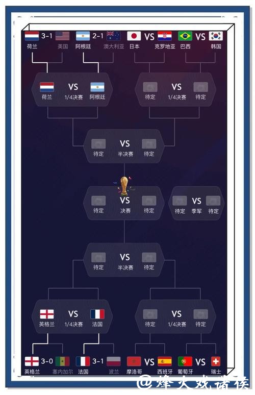 世界杯预测:专家意见与民间猜测对比 世界杯预测:专家意见与民间猜测对比