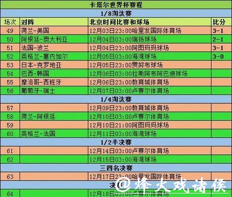 世界杯比赛比分实时更新,赛事尽在掌握 世界杯比赛比分实时更新,赛事尽在掌握